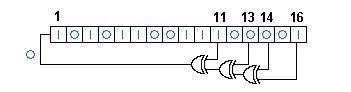 Linear Feedback Shift Register