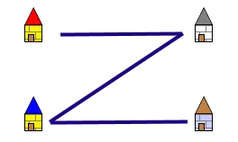route la plus courte