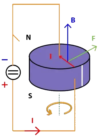 moteur homopolaire aimant principe
