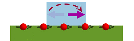 SOT Spin Orbit Torque