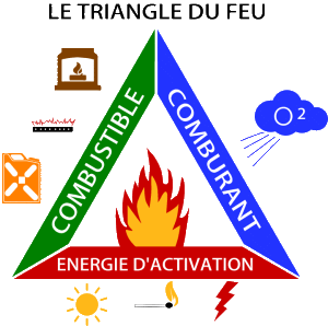triangle du feu