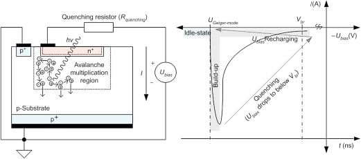 diode à avalanche SPAD