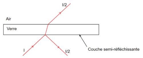 lame de verre métallisée