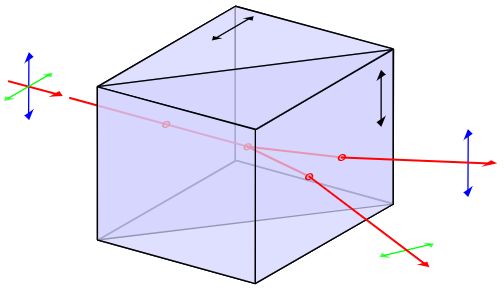 Cube/prisme séparateur de polarisation