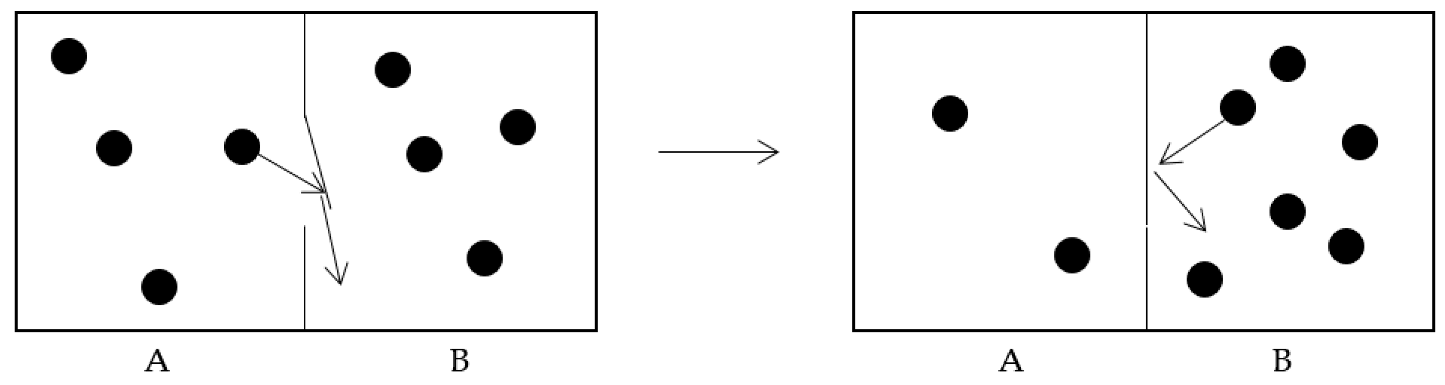 valve de Smoluchowski