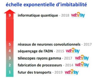 crypto et ordi quantiques