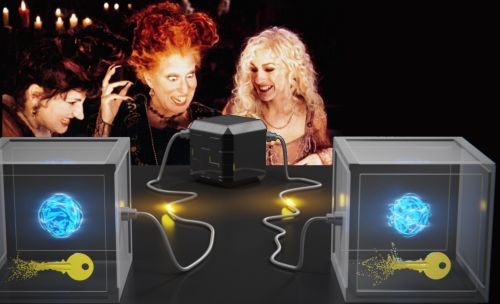 sorcières attaquant la qkd dvice independent