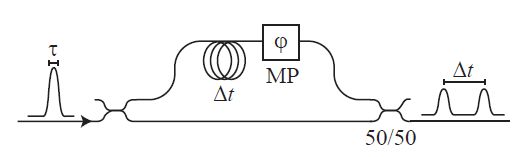 intrication spatiale et temporelle