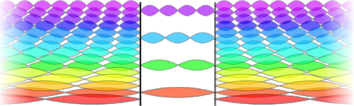 effet casimir, deux plaques