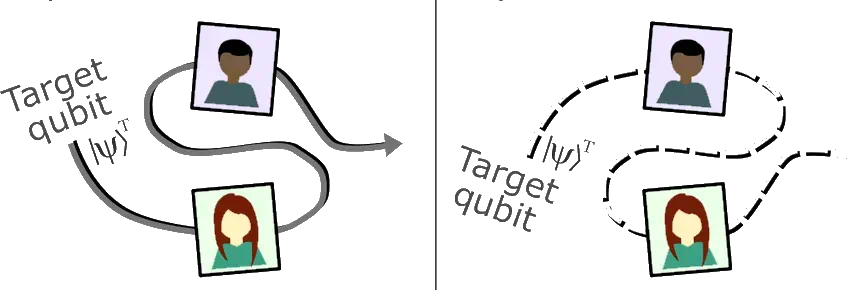 Alice Bob qubit sequence