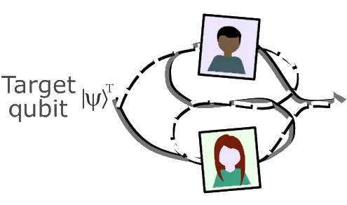 Alice Bob qubit sequence superposée