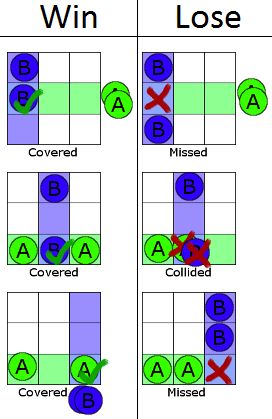 Jeu de Mermin règles