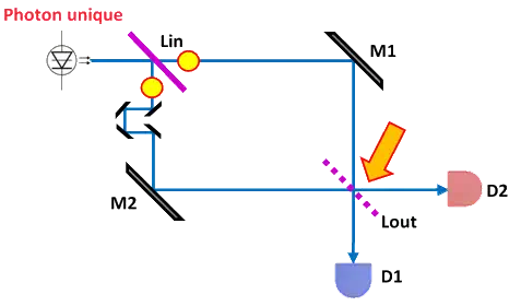 MachZehnder