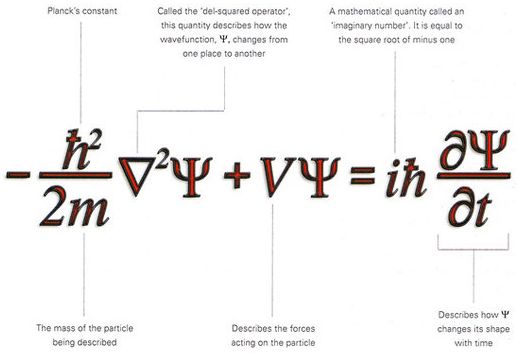 Equation de Schrödinger
