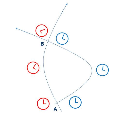 trajectoires différentes