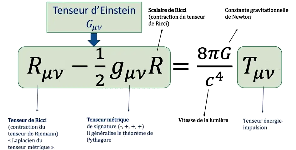 relativité générale équation d'Einstein