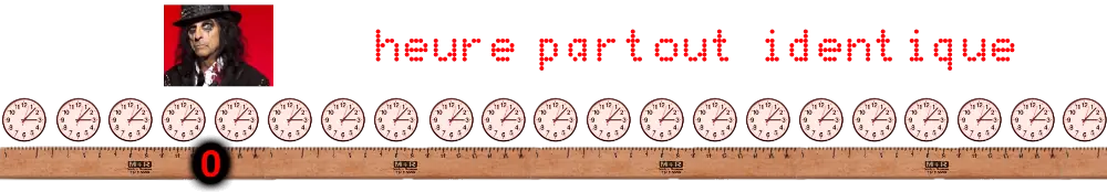 Alice et ses horloges