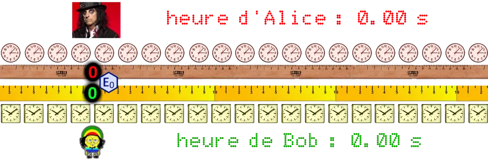 Bob et son matériel croise à zéro