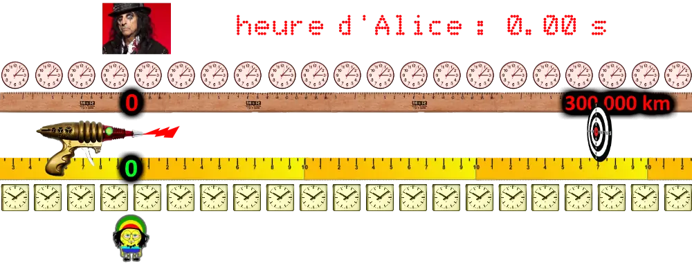 Alice tire un photon