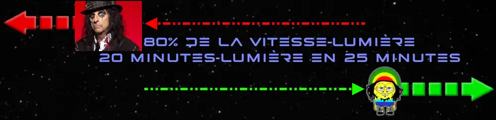 Alice et Bob se croisent