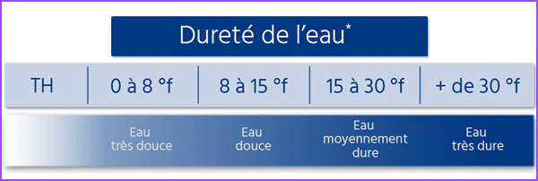 durete interpretation