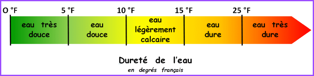 durete interpretation