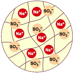 resine cation mobile