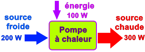 pompe à chaleur