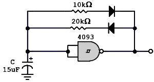 oscillateur à trigger de Schmitt